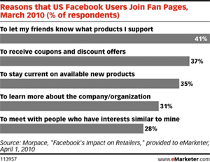 Facebook Fan Stats