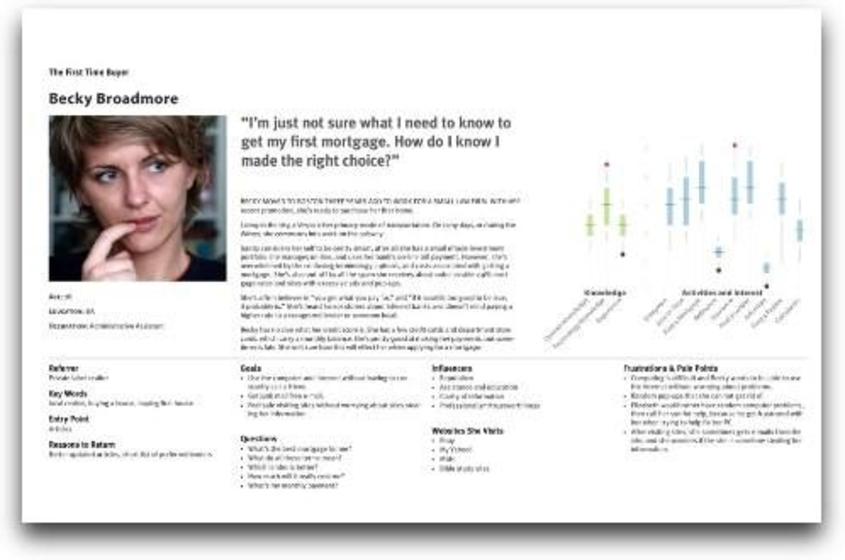 User Experience - Personas, the whys and hows User Experience - Personas, the whys and hows