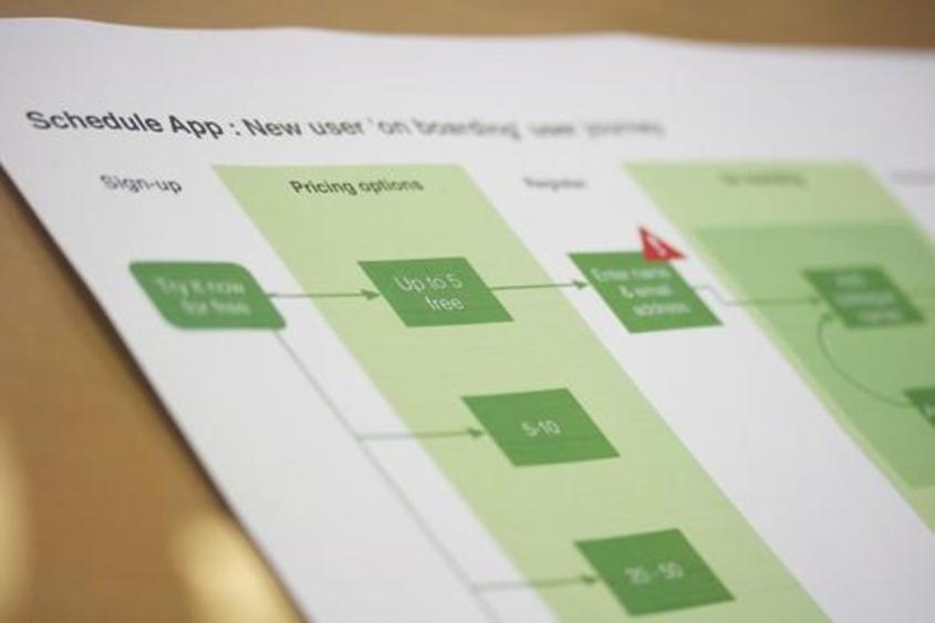 User Experience ? How to plot a user journey User Experience ? How to plot a user journey