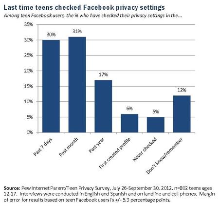 Social Media Privacy Settings