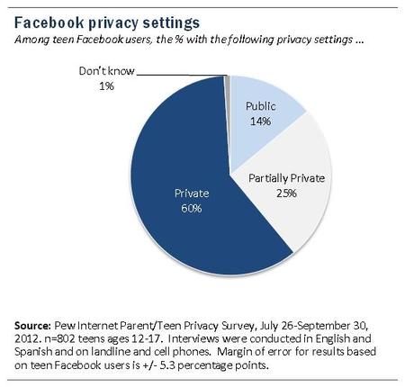 Facebook profile settings