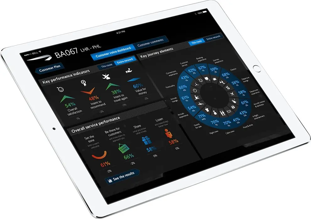A British Airways iPad app for crew: a dark blue dashboard of flight performance dials and charts