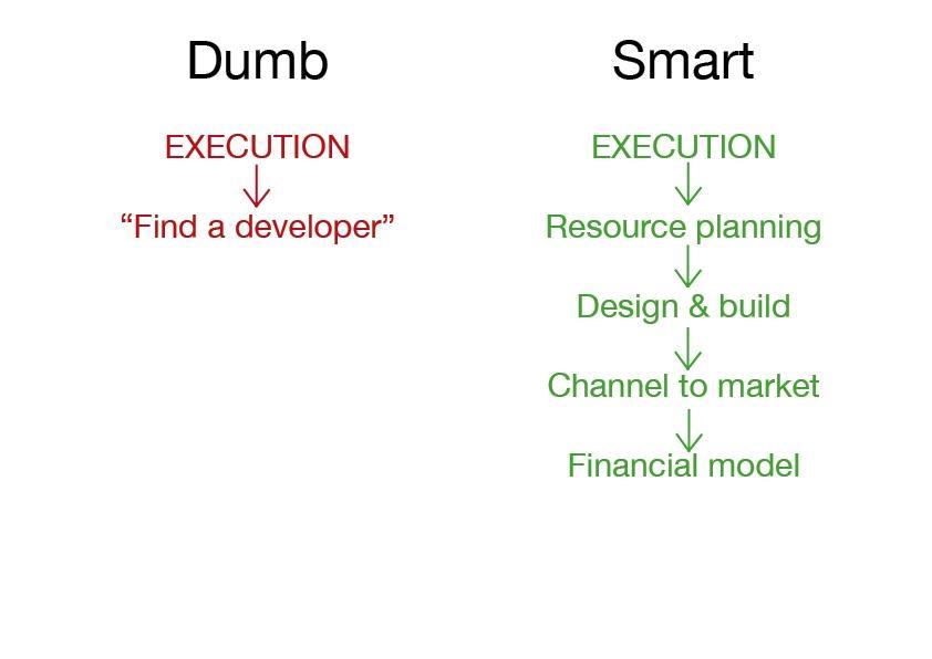 Execution process