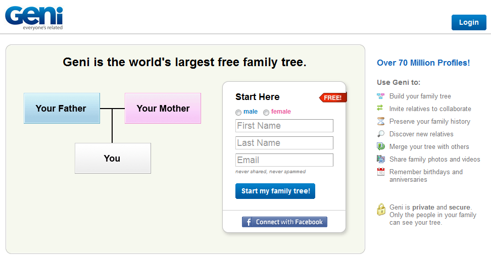Geni, family tree